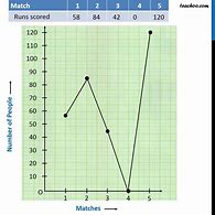 Image result for Features of a Line Graph