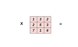 Image result for Convolution Layer