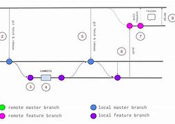 Image result for Workflow Diagram Online Free