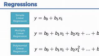 Image result for Linear Regression Equation Formula