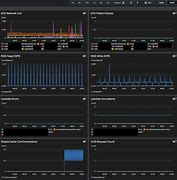 Image result for Oracle Cloud Dashboard