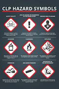 Image result for Hazard Substance Symbols