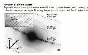 Image result for Ewald Sphere Reciprocal Lattice