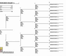 Image result for Ancestry Charts and Forms