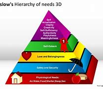 Image result for Maslow's Hierarchy of Needs PowerPoint