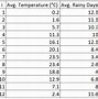 Image result for Linear Regression Equation Formula