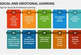 Image result for Opposition to Social Emotional Learning