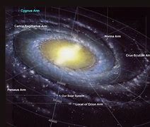 Image result for Milky Way Earth Location