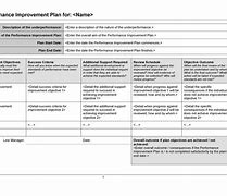 Image result for Action Plan for Improvement Template