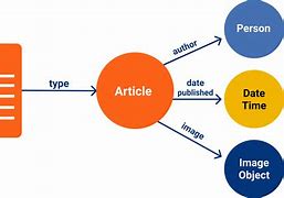 Image result for Software Development Knowledge Graph