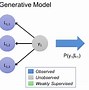 Image result for Generative vs Discriminative Model