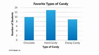 Image result for Favorite Candy Bar Graph