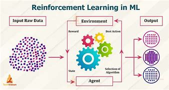 Image result for Reinforcement Learning