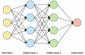 Image result for Model Generalization Neuronal Network