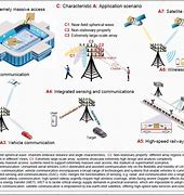 Image result for Ai Agent BCG