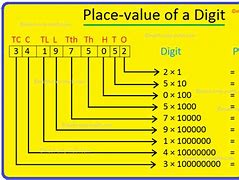 Image result for 7 Digit Place Value Chart