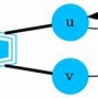 Image result for Contraction Undirected Graph