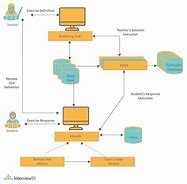 Image result for Systems Architecture