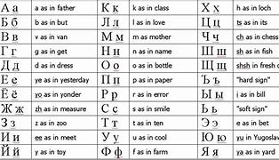 Image result for Cyrillic Language