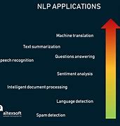 Image result for Natural Language Processing HD Wallpapers