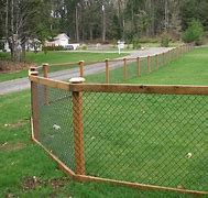 Image result for Heavy Duty Chain Link Fence