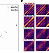 Image result for Latent Space of Generative Models