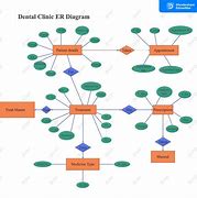 Image result for ER Diagram Free