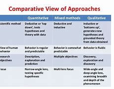 Image result for Research Methodology Approaches