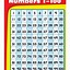 Image result for Kids Number Chart 1 100