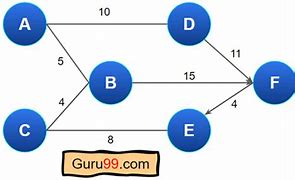 Image result for Pemanfaatan Weighted Undirected Graph