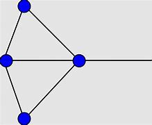 Image result for Simple Graph Computer Science