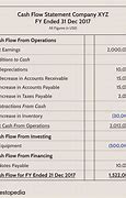 Image result for Cash Flow Formula