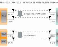 Image result for IEEE 802.11