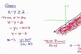 Image result for Linear Inequality Graph