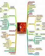 Image result for Ai Branches Generative Ai