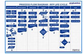 Image result for RFP Response Process Flow Diagram