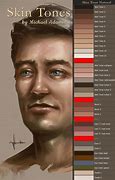 Image result for Human Design Color and Tone