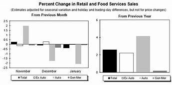 Image result for Retail Sales Clip Art