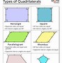 Image result for Quadrilateral Mosaic