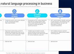 Image result for Benefits of Natural Language Processing