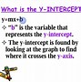 Image result for Slope-Intercept Form Graph Examples