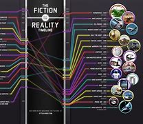 Image result for Science Fiction Character Art