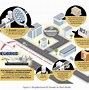 Image result for Five Industrial Revolution and Ai