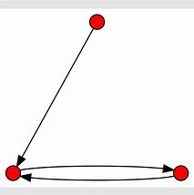 Image result for 3rd Vertex On a Graph