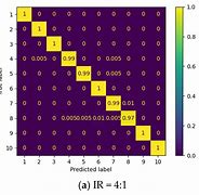 Image result for Generative Adversarial Network Articles for High School Sophomore with Diagrams