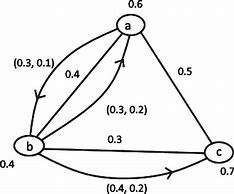 Image result for Mixed Graph Wrtiting Task 1 Statement