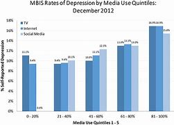 Image result for Relationship Between Interest Rates and Inflation