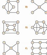 Image result for Vertices Graph Theory