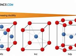 Image result for Lattice Structure of a Molecular Solid