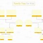 Image result for 7 Generation Family Tree Template